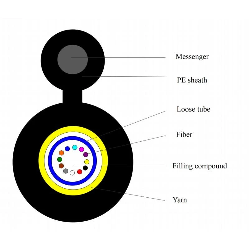Aerial Fiber Optic Cable suppliers